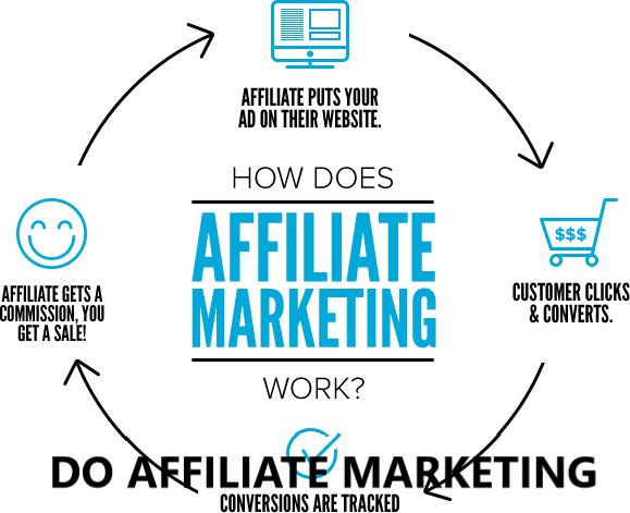 affiliate banner - DO AFFILIATE MARKETING