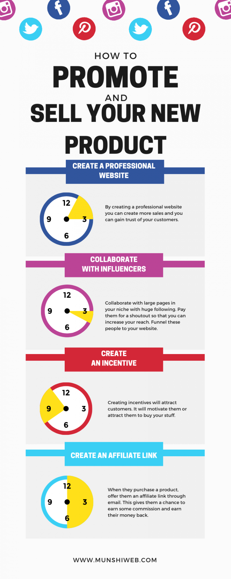 HOW TO PROMOTE AND SELL YOUR NEW PRODUCT MUNSHIWEB