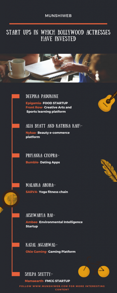 A Delicious Slice of History 410x1024 - START UPS IN WHICH BOLLYWOOD ACTRESSES HAVE INVESTED 2020