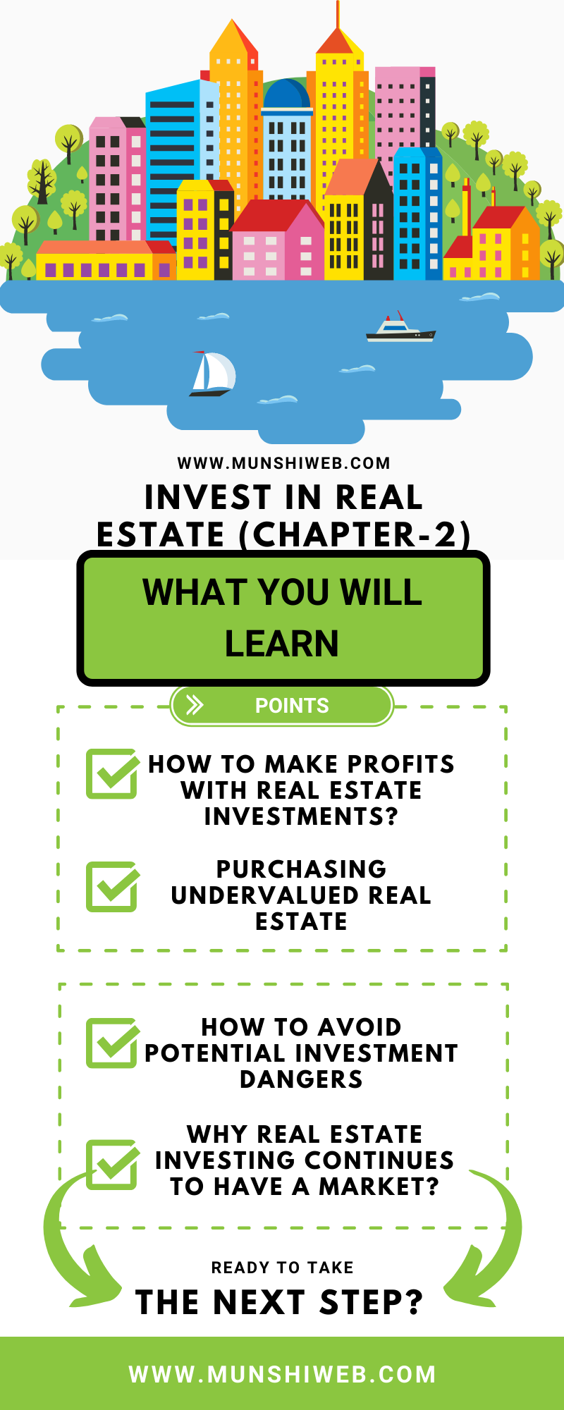 INVEST IN REAL ESTATE (CHAPTER2) MUNSHIWEB